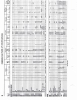 1960-1972 Tune Up Specifications 054.jpg